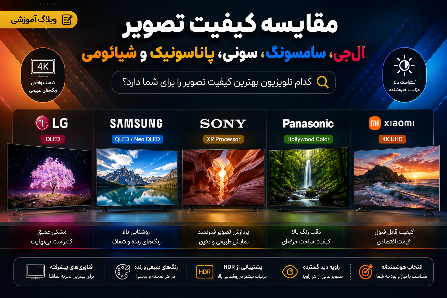 مقایسه کیفیت تصویر تلویزیون‌های ال‌جی، سامسونگ، سونی، پاناسونیک و شیائومی